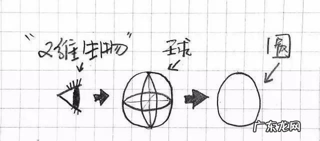 黑衣人3什么时候拍的 黑衣人3什么时候