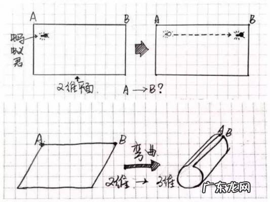 黑衣人3什么时候拍的 黑衣人3什么时候
