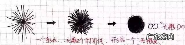 黑衣人3什么时候拍的 黑衣人3什么时候