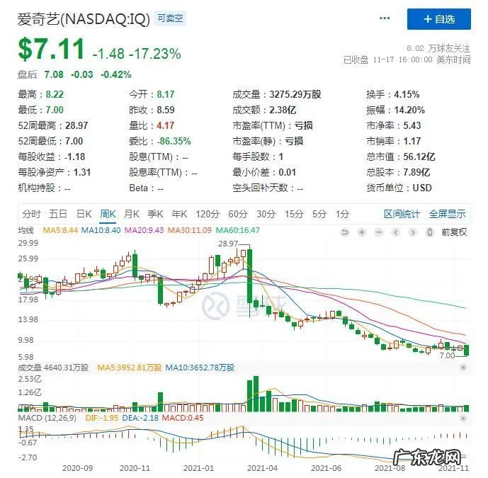 冯小刚也救不了爱奇艺:三季度又亏17亿,“迷雾剧场”还扑街了