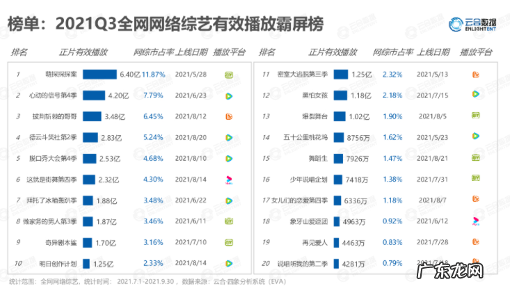 冯小刚也救不了爱奇艺:三季度又亏17亿,“迷雾剧场”还扑街了