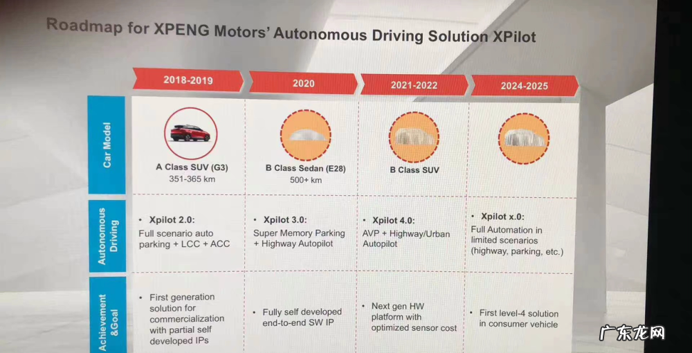 G9来袭!小鹏焕新!但其实路还有很长……