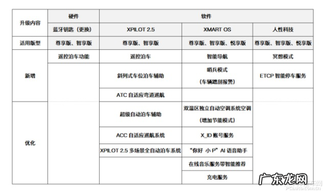 G9来袭!小鹏焕新!但其实路还有很长……