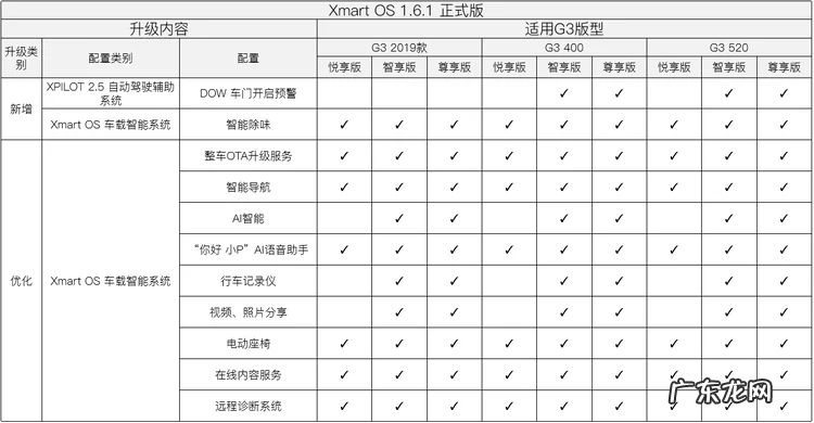 G9来袭!小鹏焕新!但其实路还有很长……
