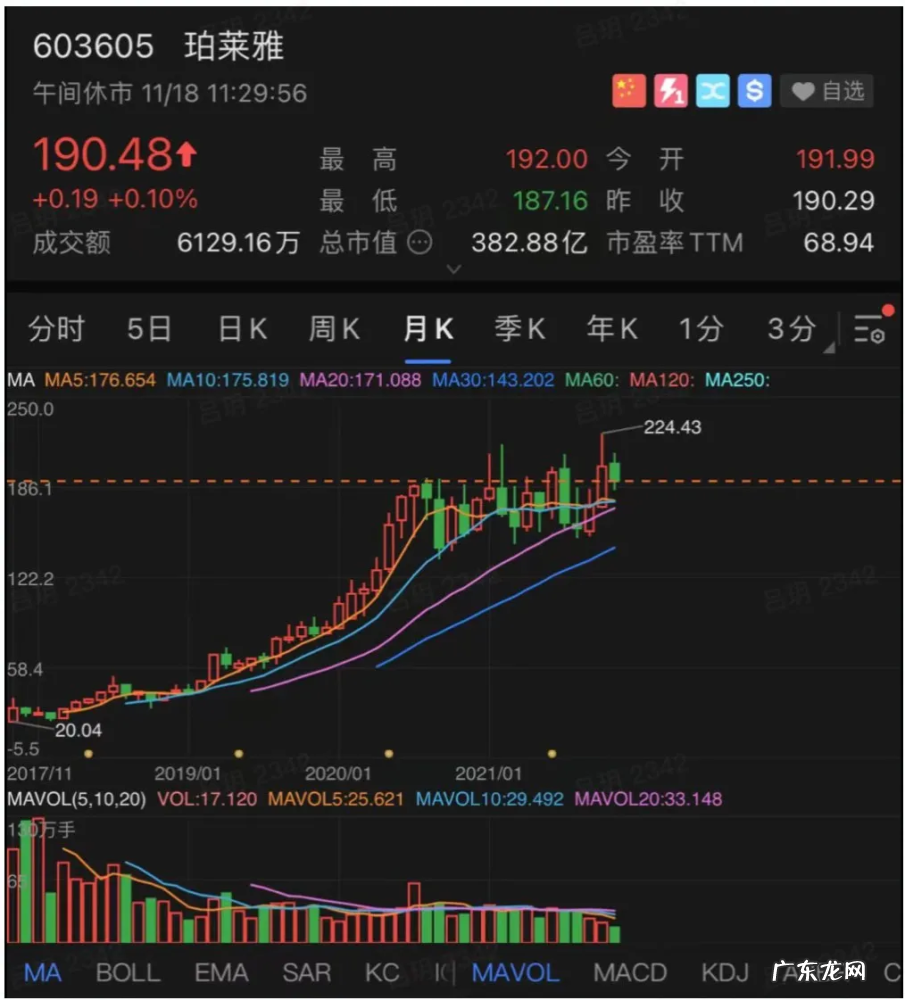 新美妆能从珀莱雅身上学到什么？