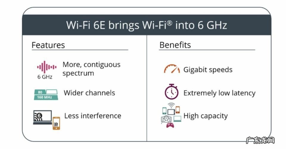 期待!iPhone 14将支持Wi-Fi 6E:网速可过千兆