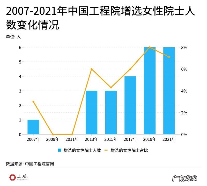 数据盘点149位两院新院士,这个学部人数增长最为显著