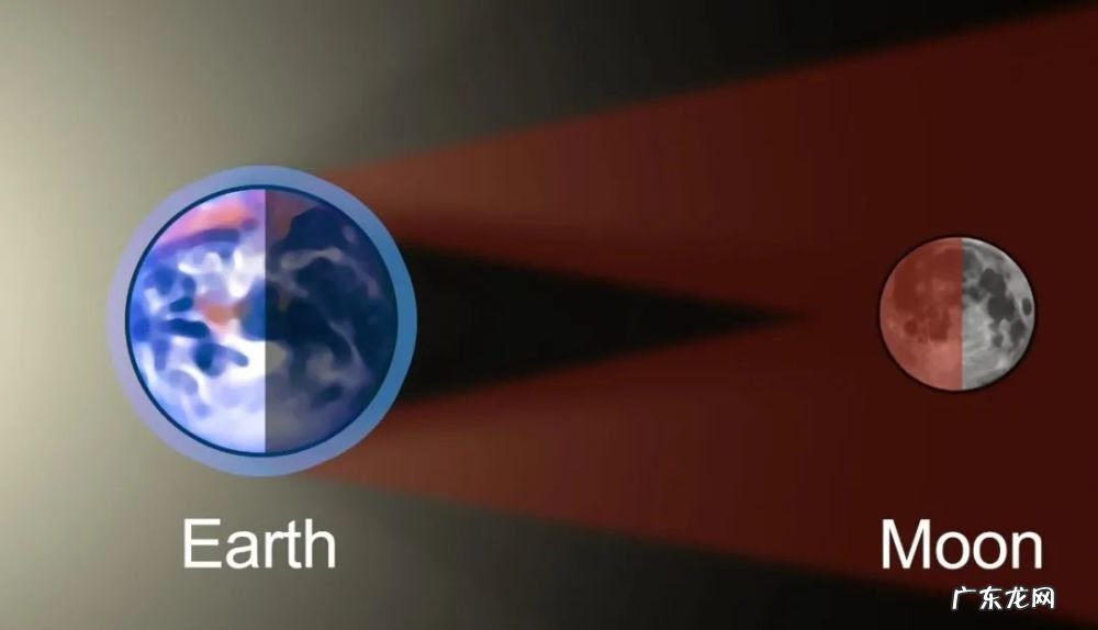 3小时29分02秒!580年一遇“血月”来了,为何“血月”如此漫长?