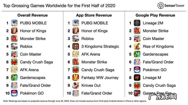 疫情影响下哪些App吸金最多、下载最多?2020上半年App排行揭晓