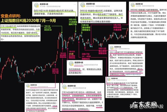 头条有没有真正的股票高手?