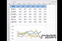 excel2010迷你图 Excel迷你图怎么做