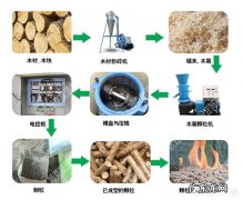 玉米秸秆可以加工成哪些产品？