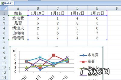 excel如何自动生成图表 Excel怎么创建智能图表