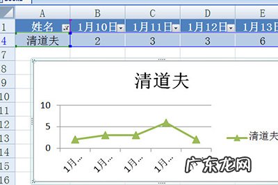 excel如何自动生成图表 Excel怎么创建智能图表
