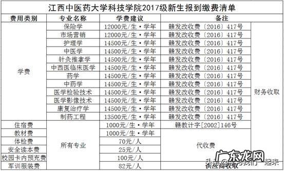 大学开学准备20000元够吗?主要有哪些开支?