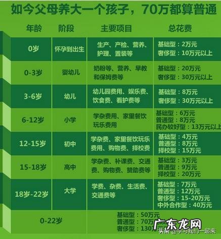 大学开学准备20000元够吗?主要有哪些开支?