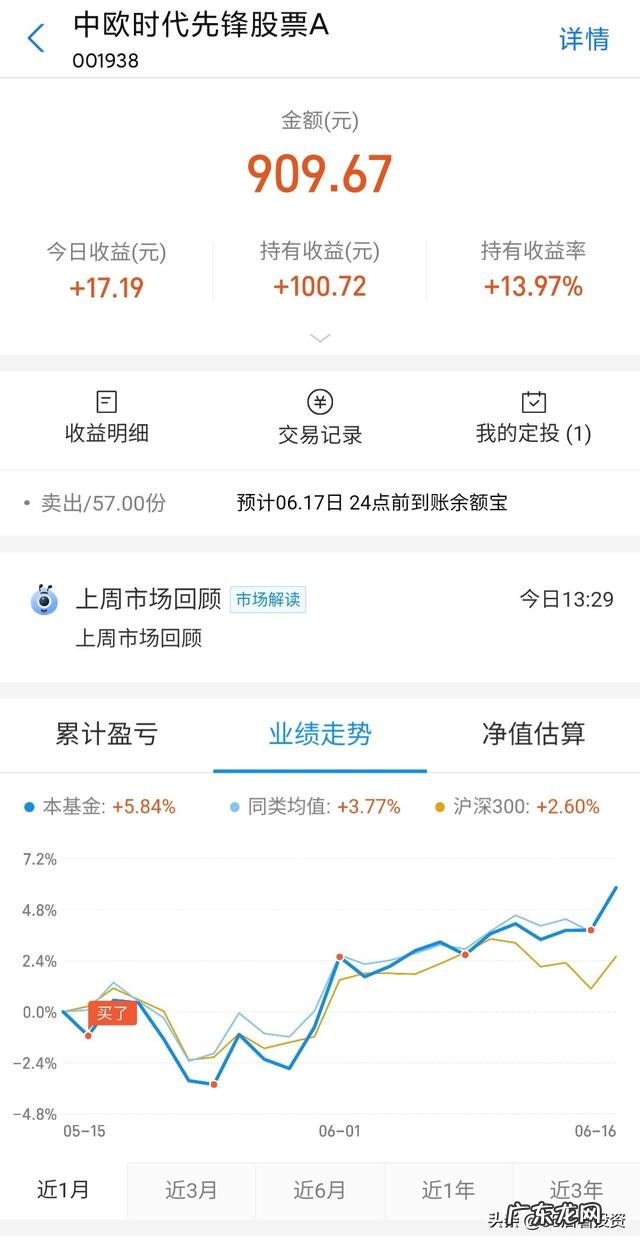 2020你们买的基金赚钱了吗?