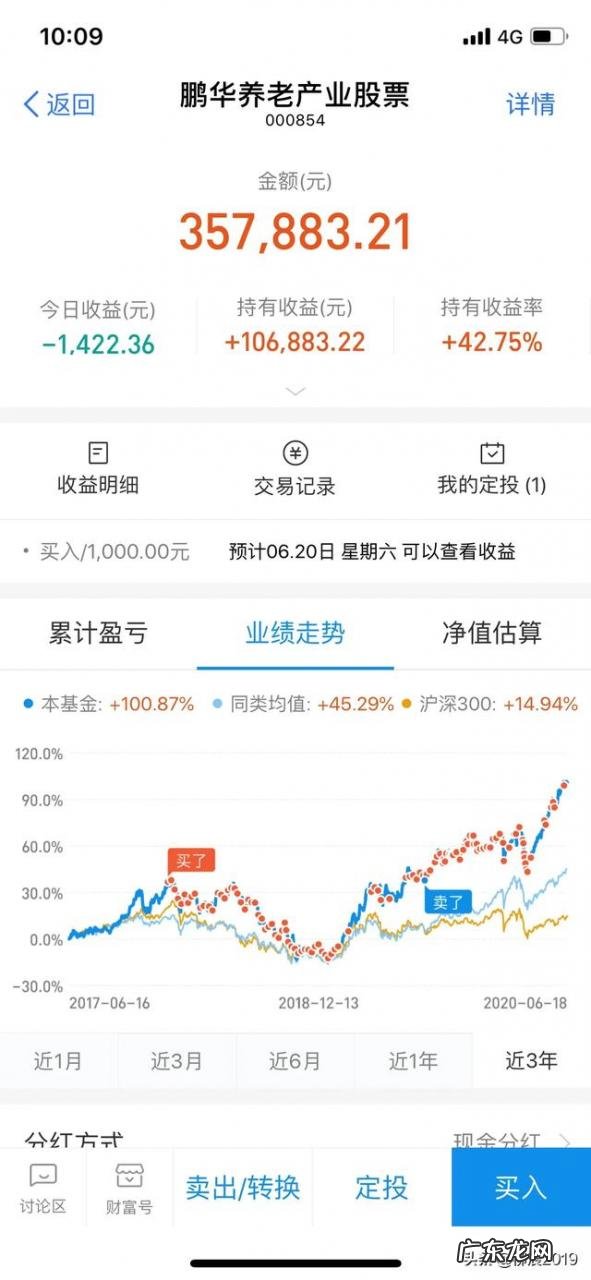 2020你们买的基金赚钱了吗?