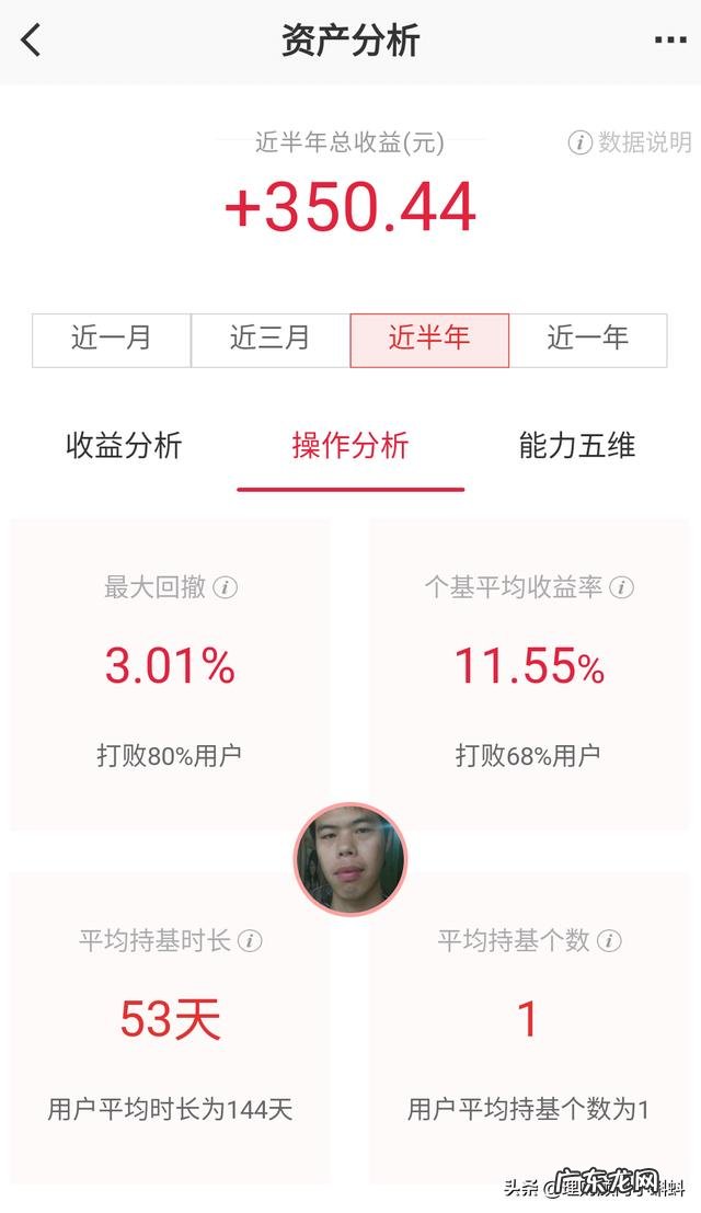 一万块钱买20支基金能赚钱吗?