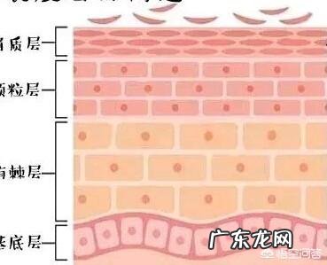 撕手皮、抠痘痂,如何拯救强迫性皮肤剥离症?