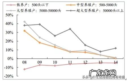 男人不会赚钱怎么办? 今年养猪到底赚不赚钱应不应该听从专家的建议?请分析原因?