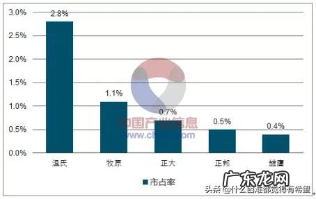 男人不会赚钱怎么办? 今年养猪到底赚不赚钱应不应该听从专家的建议?请分析原因?