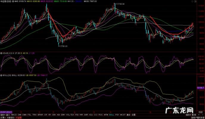 买基金新手入门 如何学习购买基金
