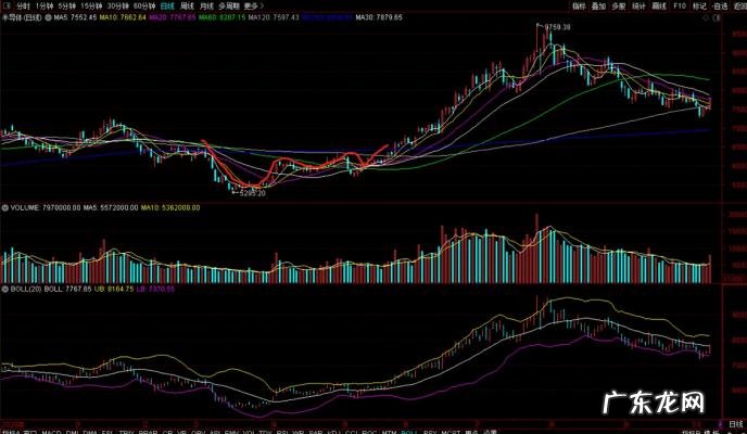 买基金新手入门 如何学习购买基金