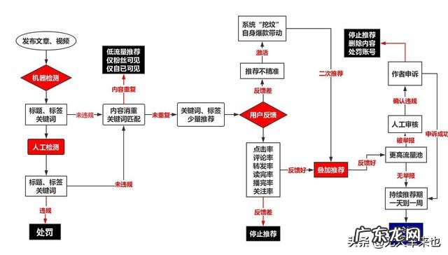 借几百块钱的app? 有没有什么来钱快的app?