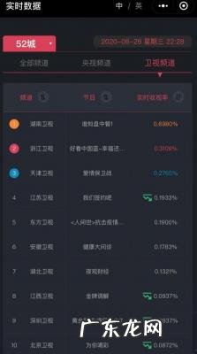 爸爸去哪儿收视率最高的一季 爸爸去哪儿收视率