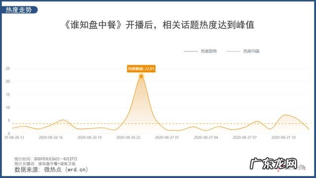 爸爸去哪儿收视率最高的一季 爸爸去哪儿收视率