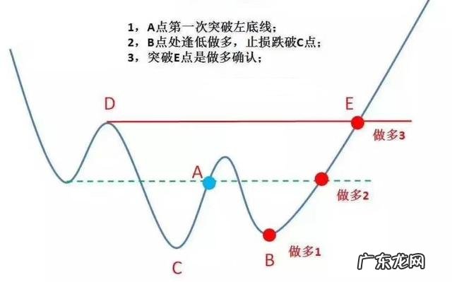 怎么投资股票? 股票怎么投资赚钱?