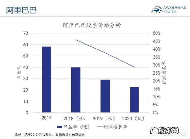 什么项目投资小赚钱快? 如何通过投资赚钱?