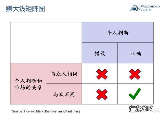 什么项目投资小赚钱快? 如何通过投资赚钱?