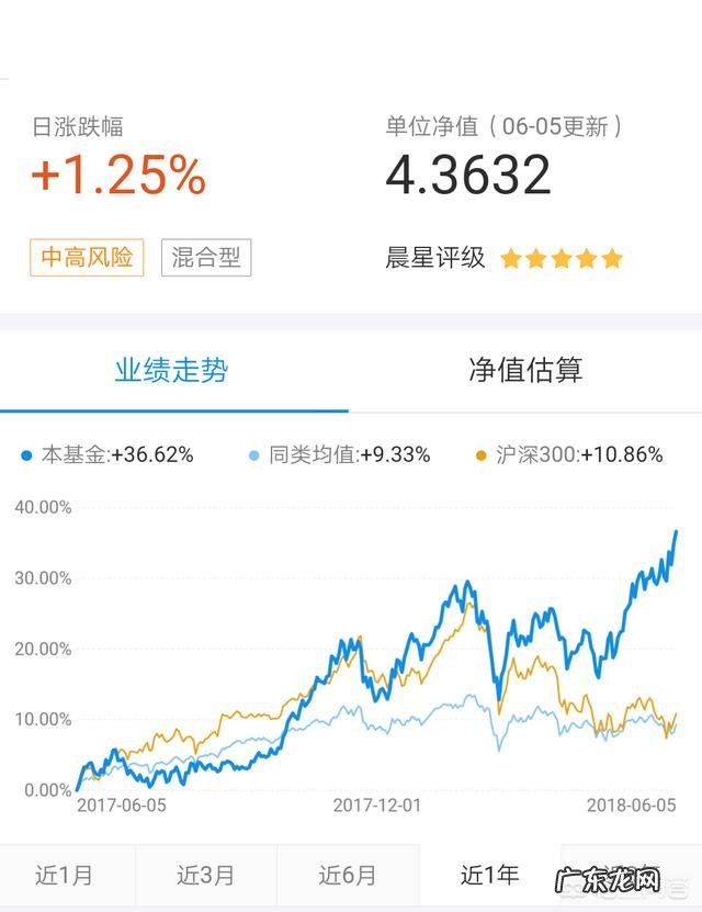 怎么投资理财赚钱快？ 如何靠投资理财赚钱？