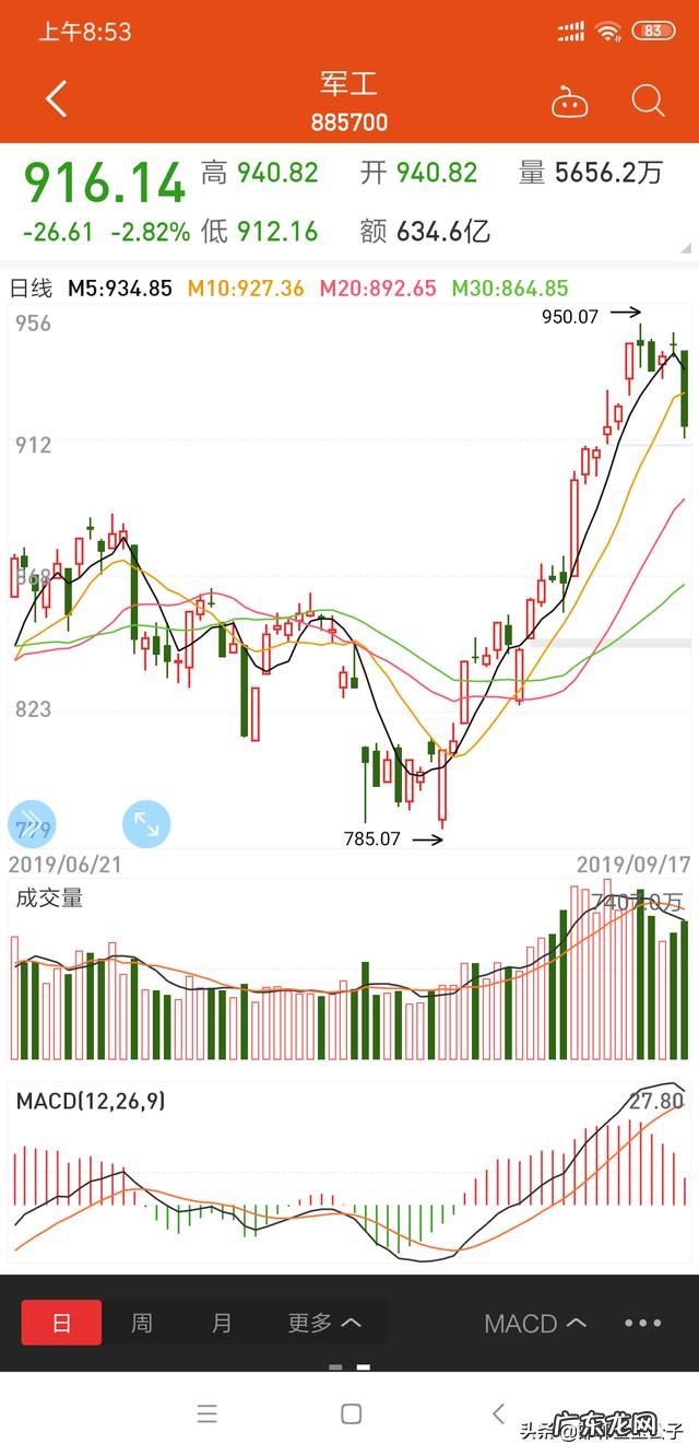 赚钱高手？ 投资高手都是怎么赚钱的？能否分享你身边的故事？