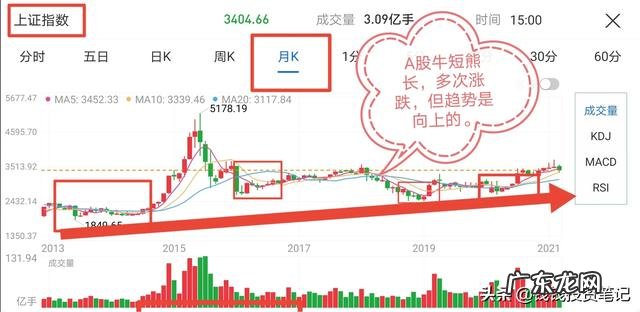 赚快钱的偏门职业? 为什么有人说买基金赚不了快钱?