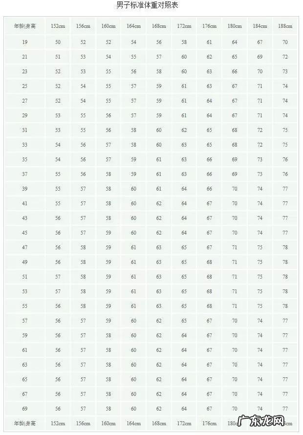 体重和身高的标准配比公布,不同身高的男女,对应什么样的体重