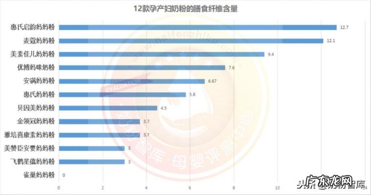 孕妇应该吃什么奶粉,去哪里买比较好 孕妇应该吃什么奶粉
