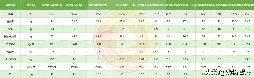 孕妇应该吃什么奶粉,去哪里买比较好 孕妇应该吃什么奶粉