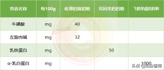 孕妇应该吃什么奶粉,去哪里买比较好 孕妇应该吃什么奶粉