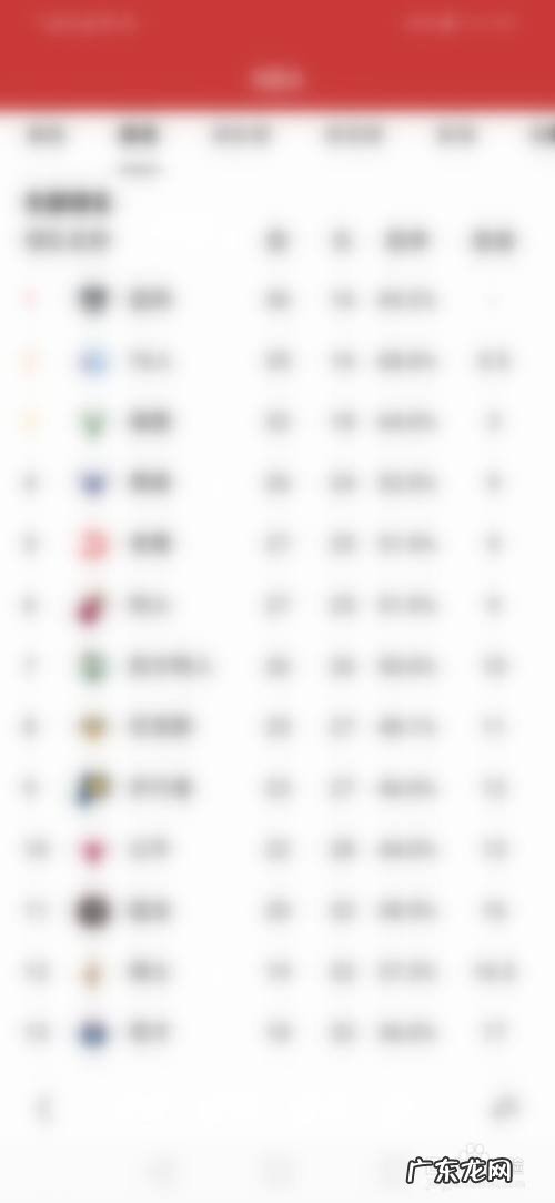 NBA常规赛排行榜怎么看