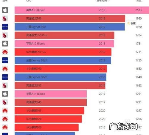 什么手机值得买