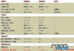 拳皇97出招表摇杆带图大门 拳皇97出招表摇杆带图