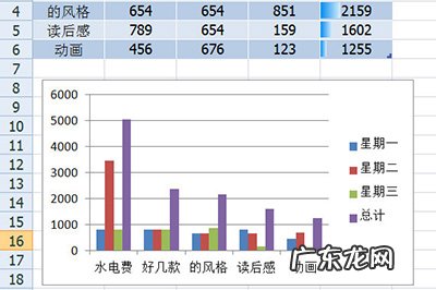 如何将excel表格美化 如何美化Excel表格