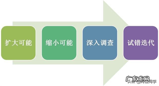 创业者进行创业的主要目的是? 自己想创业,却无从下手,能否指点一下?