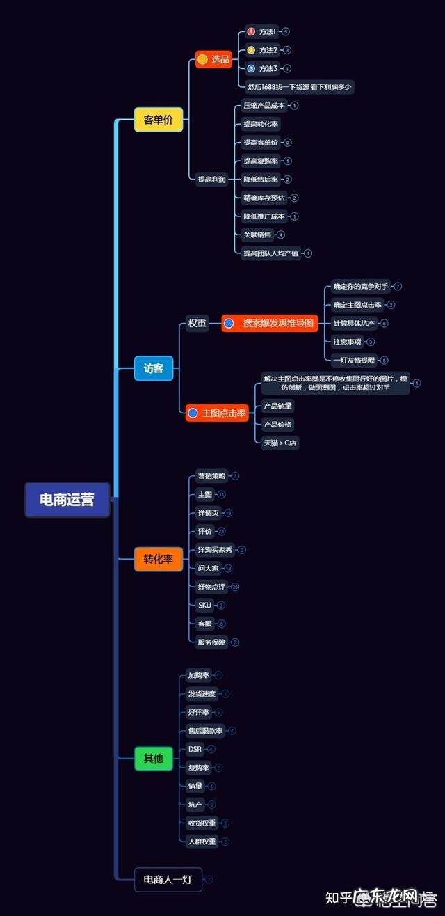 如何做电商创业项目? 自己创业做电商该如何做?