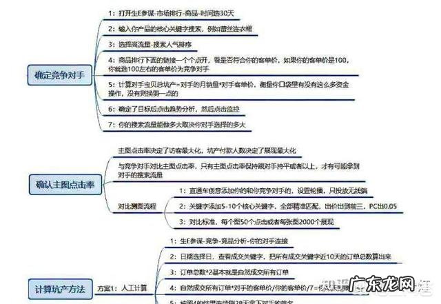 如何做电商创业项目? 自己创业做电商该如何做?
