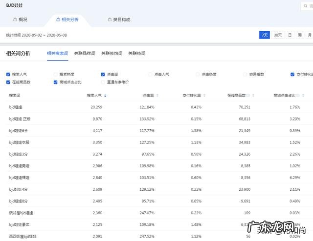 如何做电商创业项目? 自己创业做电商该如何做?
