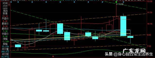 新手玩股票多少钱合适? 玩股票到底挣得谁的钱?